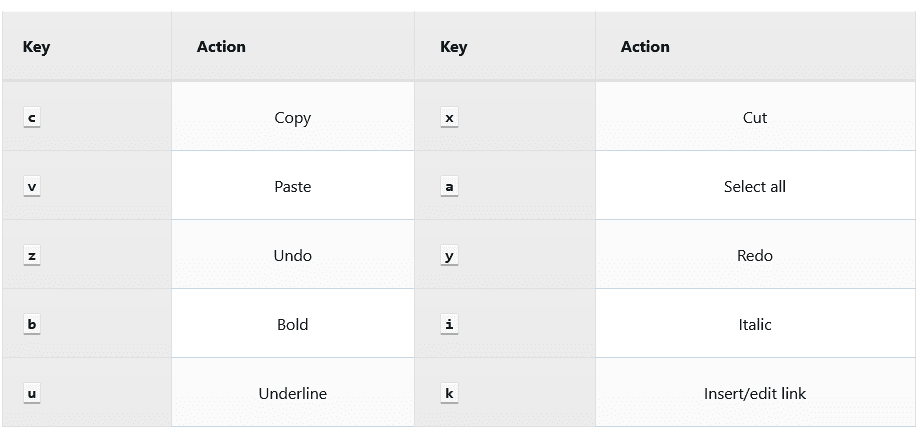 screenshot-wordpress.com-shortcut-commands1